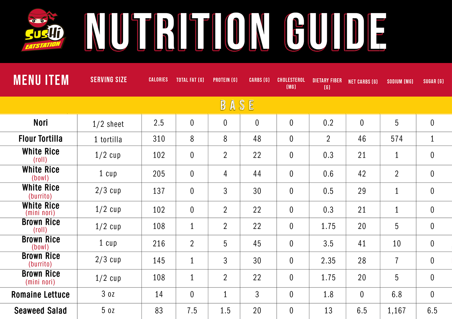 Nutrition Guide Sus Hi Eatstation